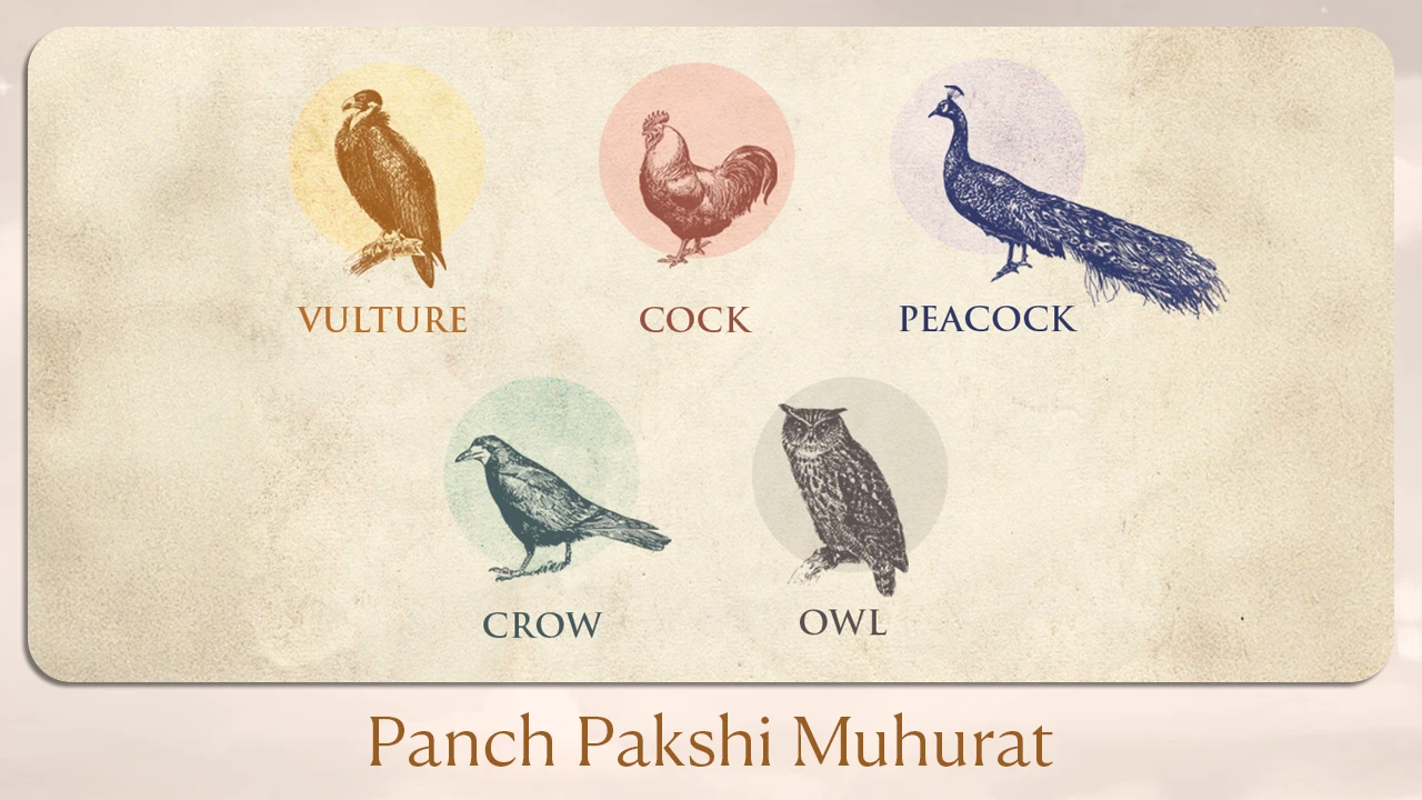 Panch Pakshi Muhurat
